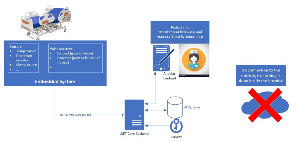 iot health 5